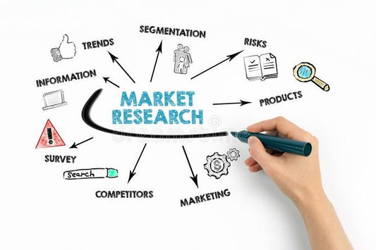 Why Is Marketing Research the Secret to  Business Success?
